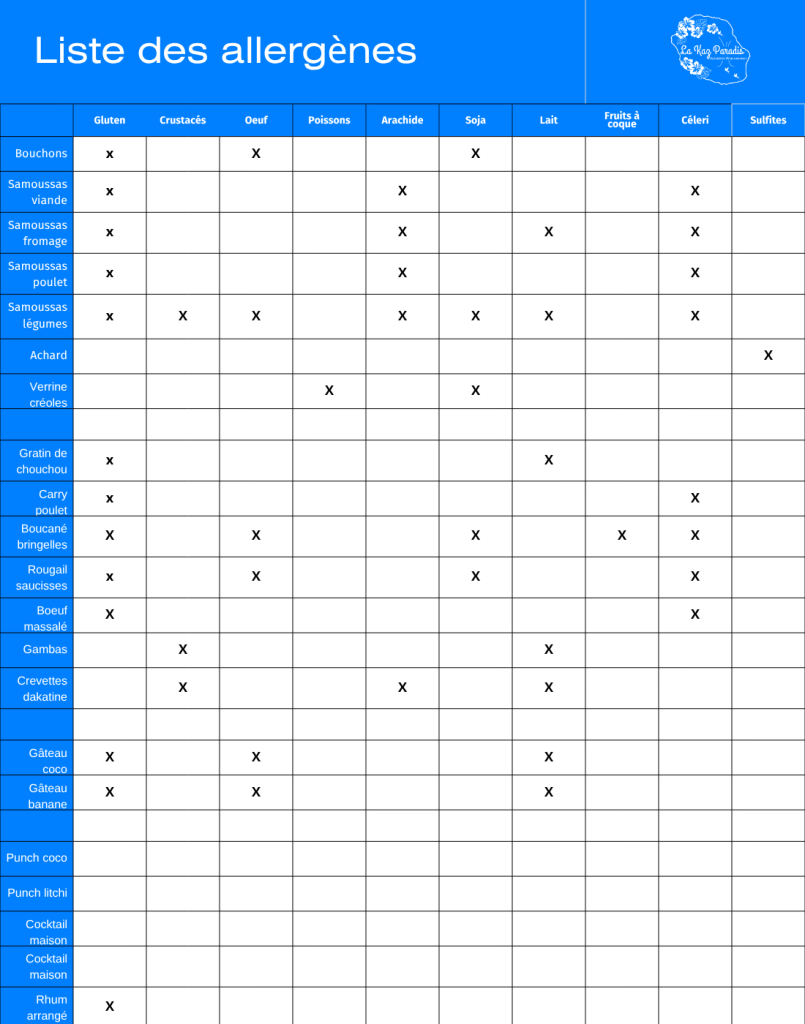 liste des allergènes